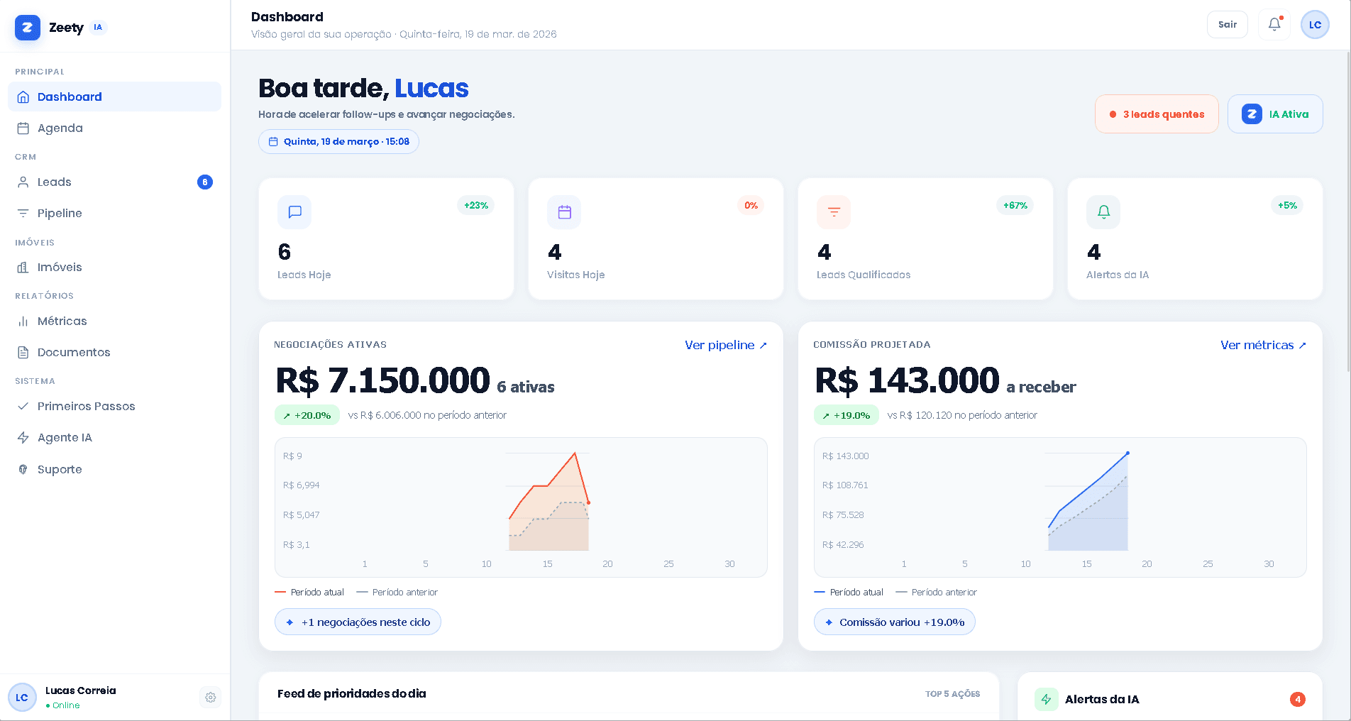 Dashboard do produto